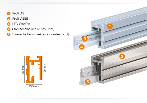 Produktdetails Schlüter-LIPROTEC-PB