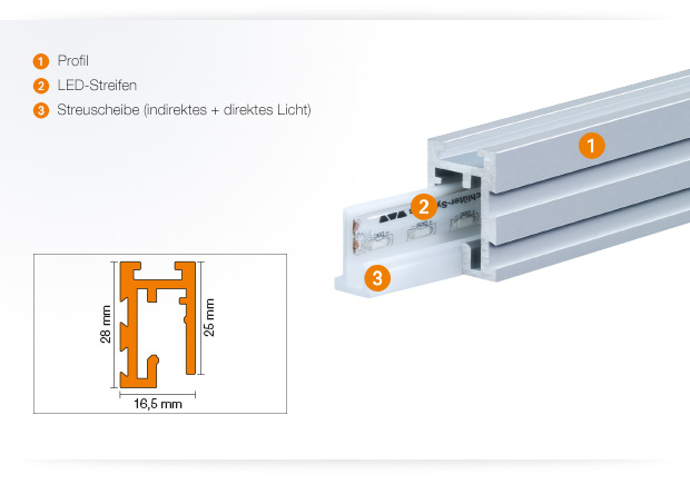 Produktdetails Schlüter-LIPROTEC-PB-Sets