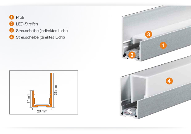 Produktdetails Schlüter-LIPROTEC-WS